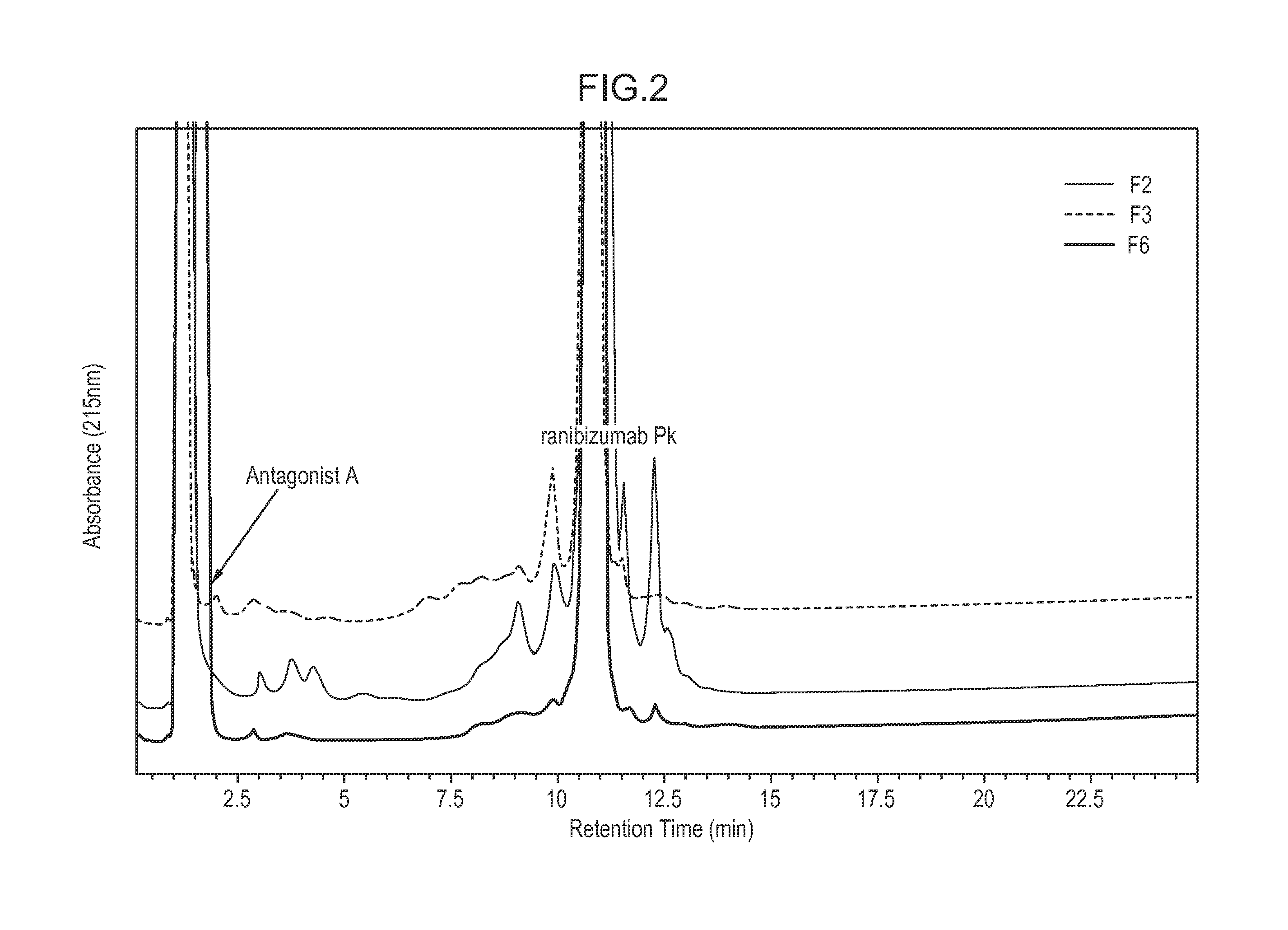 Compositions Comprising an Anti-PDGF Aptamer and a VEGF Antagonist