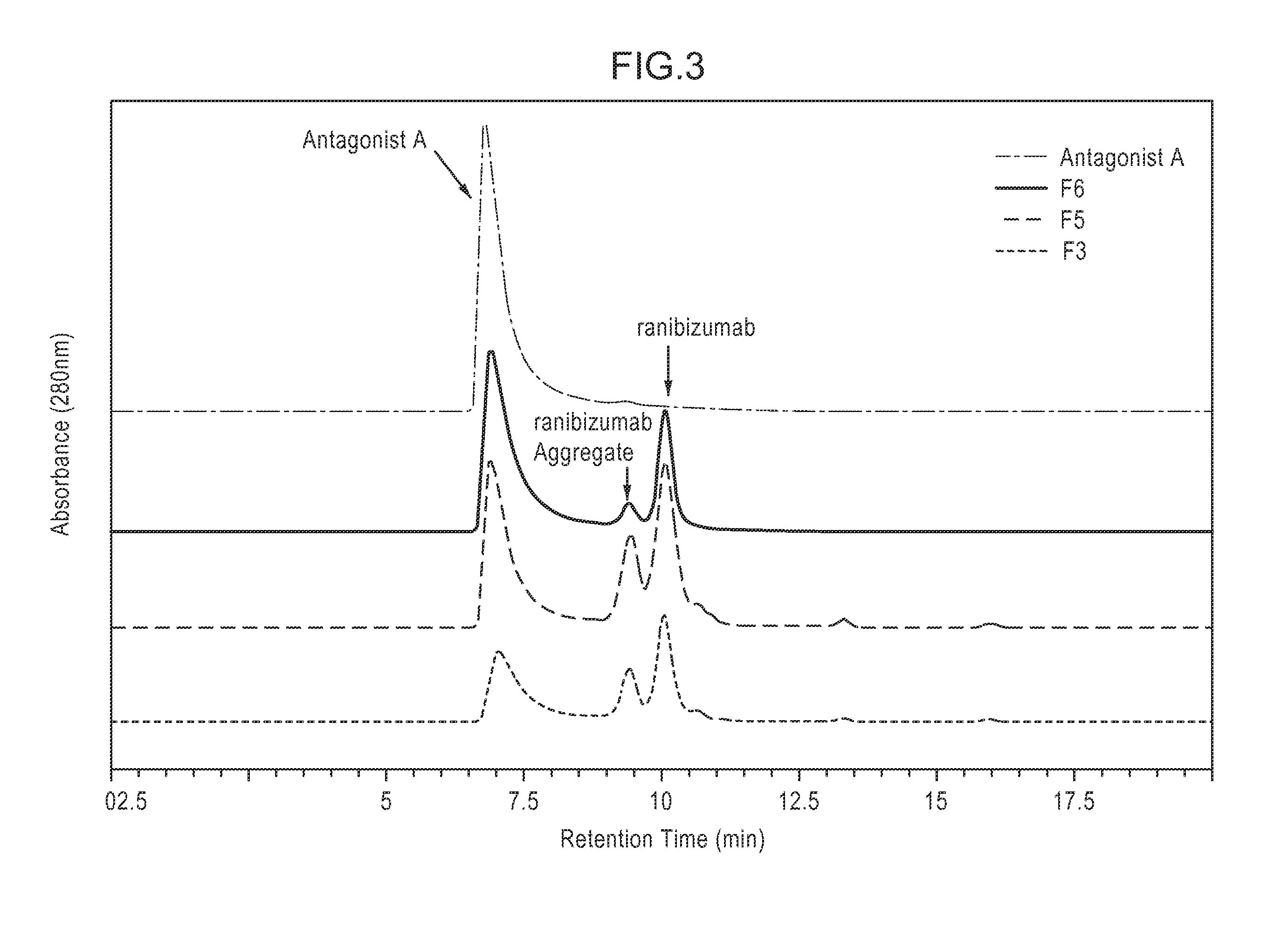 Compositions Comprising an Anti-PDGF Aptamer and a VEGF Antagonist