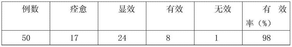 Traditional Chinese medicinal composition for treating spermatorrhea