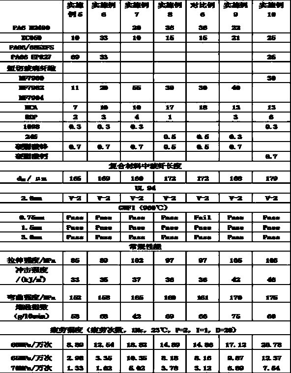 Antifatigue high-glowing-filament-property halogen-free flame-retardant reinforced polyamide composite material, and preparation method and application thereof