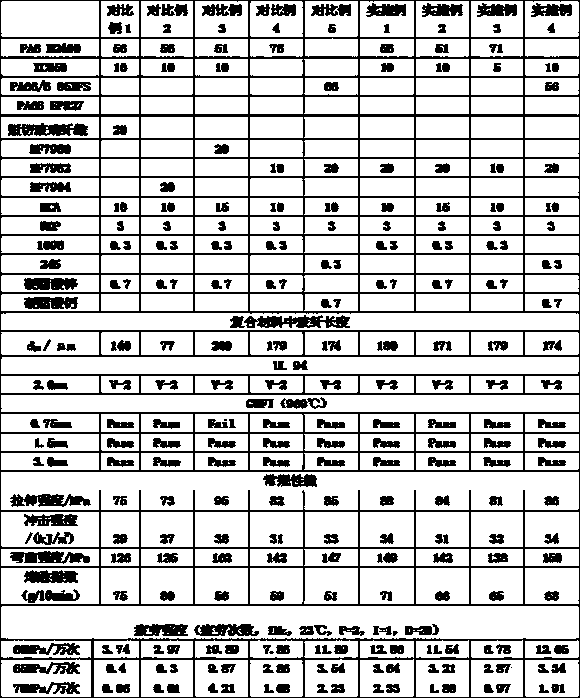 Antifatigue high-glowing-filament-property halogen-free flame-retardant reinforced polyamide composite material, and preparation method and application thereof