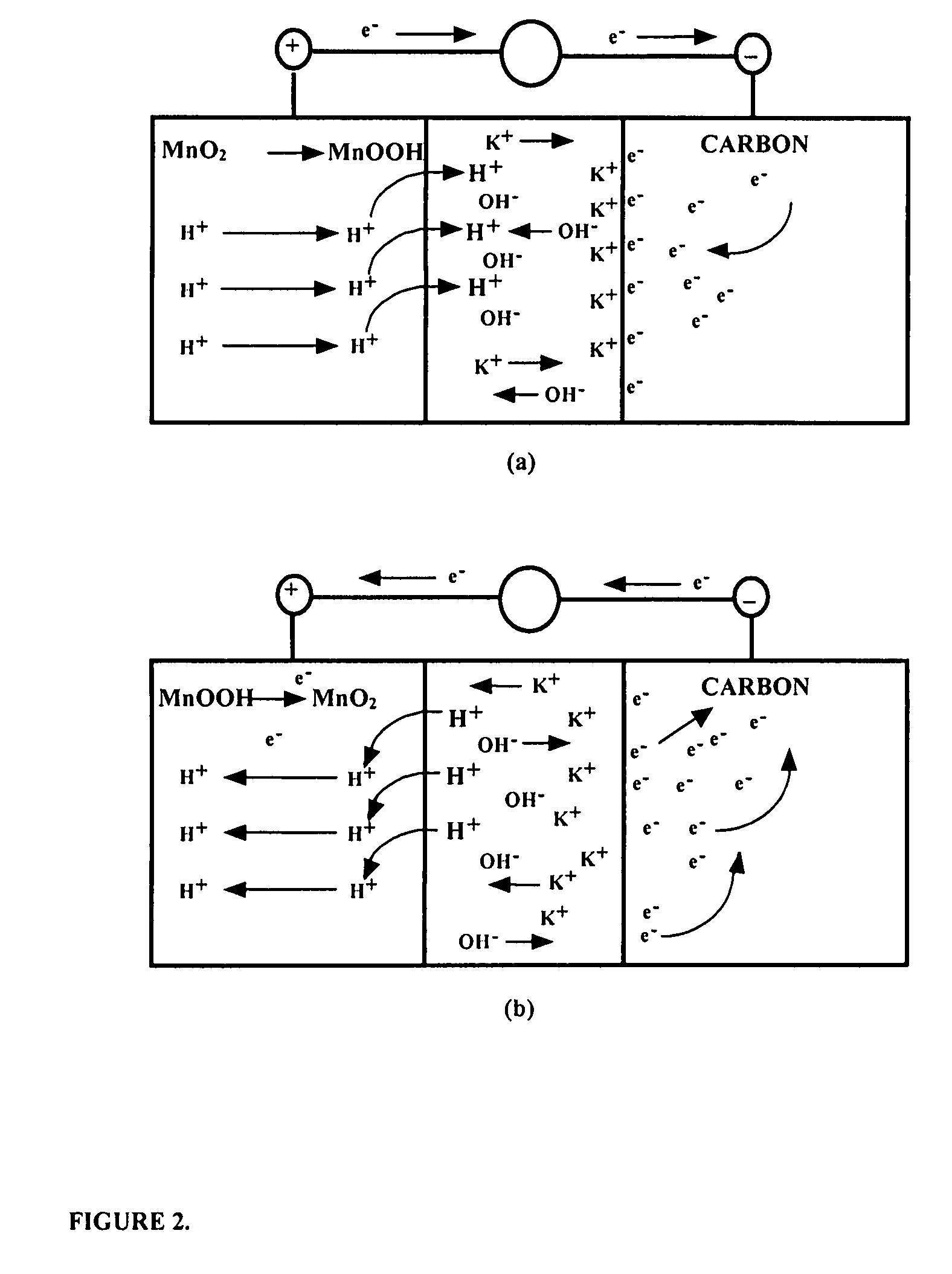 Asymmetric electrochemical supercapacitor and method of manufacture thereof