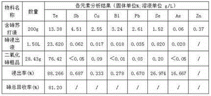 Method for enriching and recovering tellurium dioxide from tellurium-containing soda slag