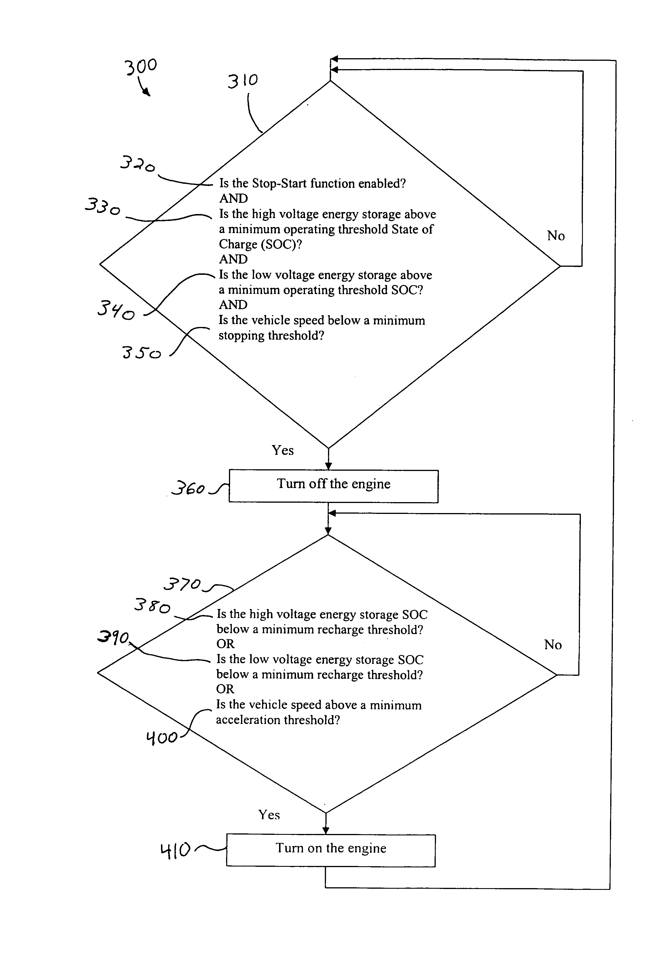 Method of controlling engine stop-start operation for heavy-duty hybrid-electric and hybrid-hydraulic vehicles