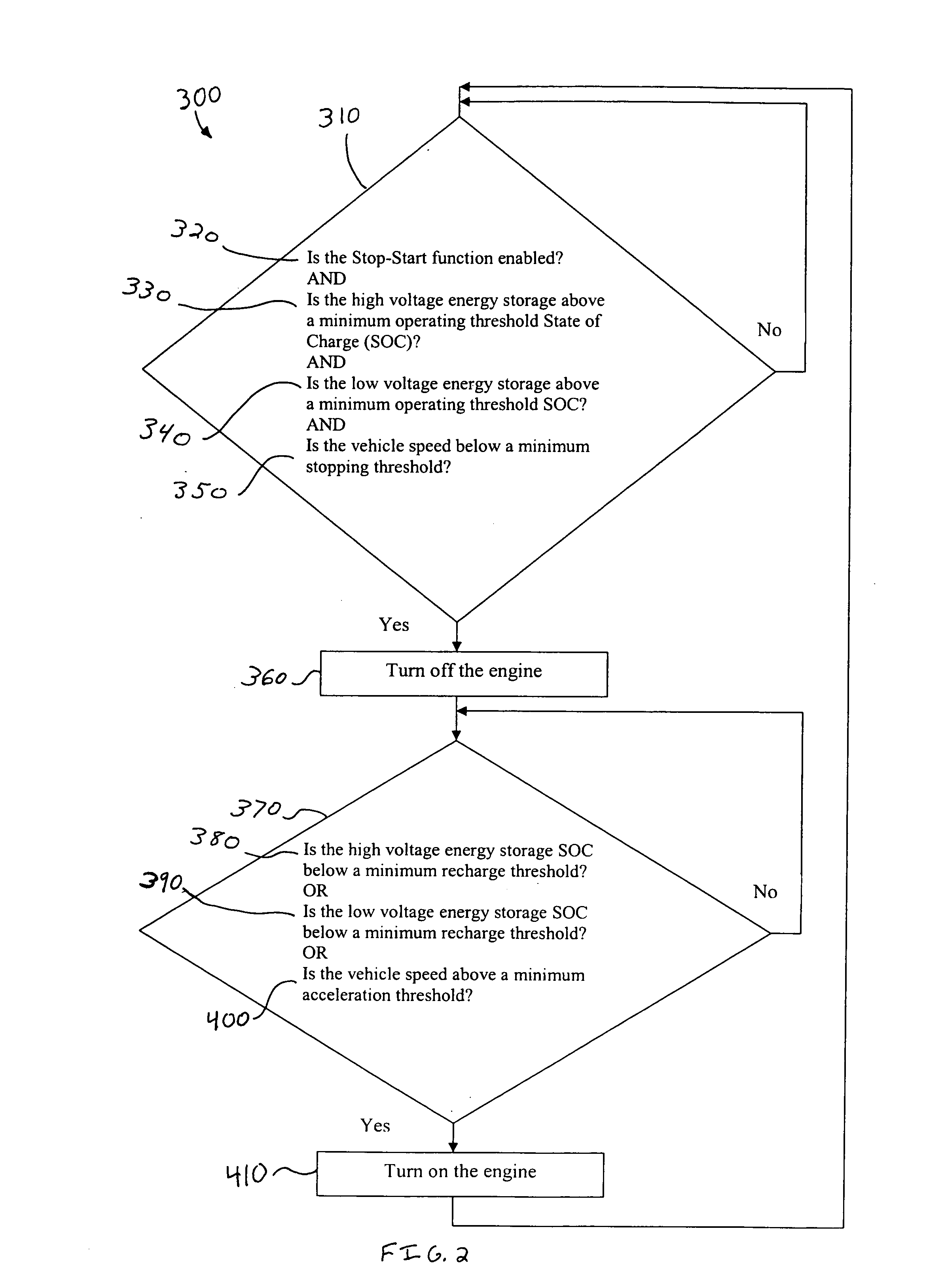 Method of controlling engine stop-start operation for heavy-duty hybrid-electric and hybrid-hydraulic vehicles