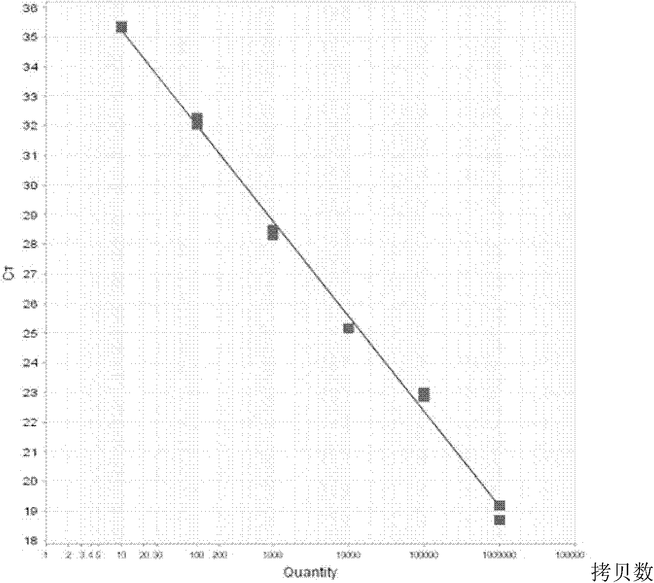 Quantitative detection kit for SSX-2 gene-based assisted diagnosis of multiple myeloma patients