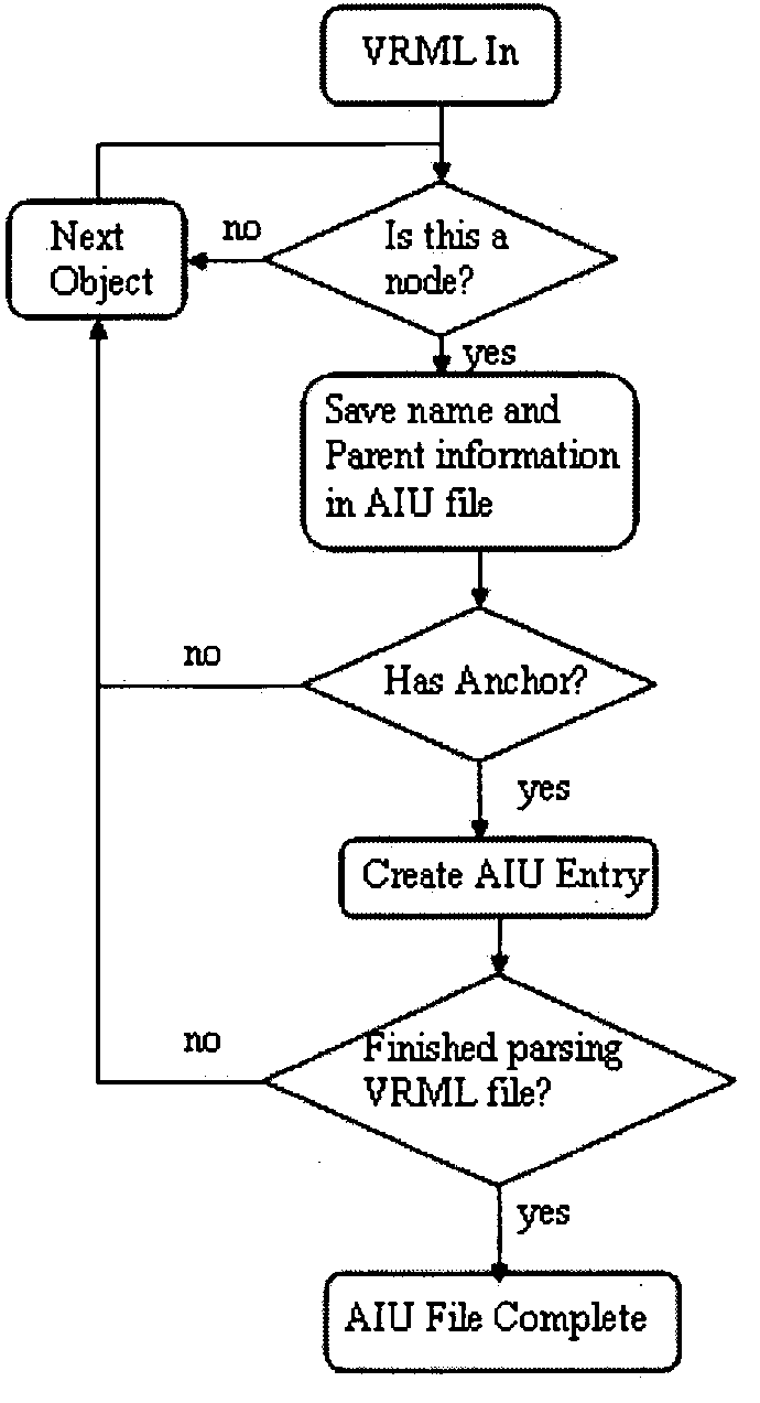 Method and apparatus for automated authoring and hyperlinking of VRML documents