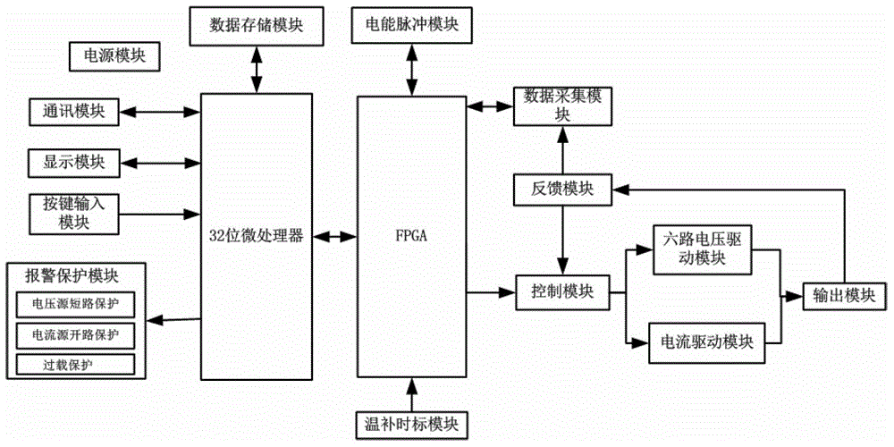 A DC electric energy meter verification device