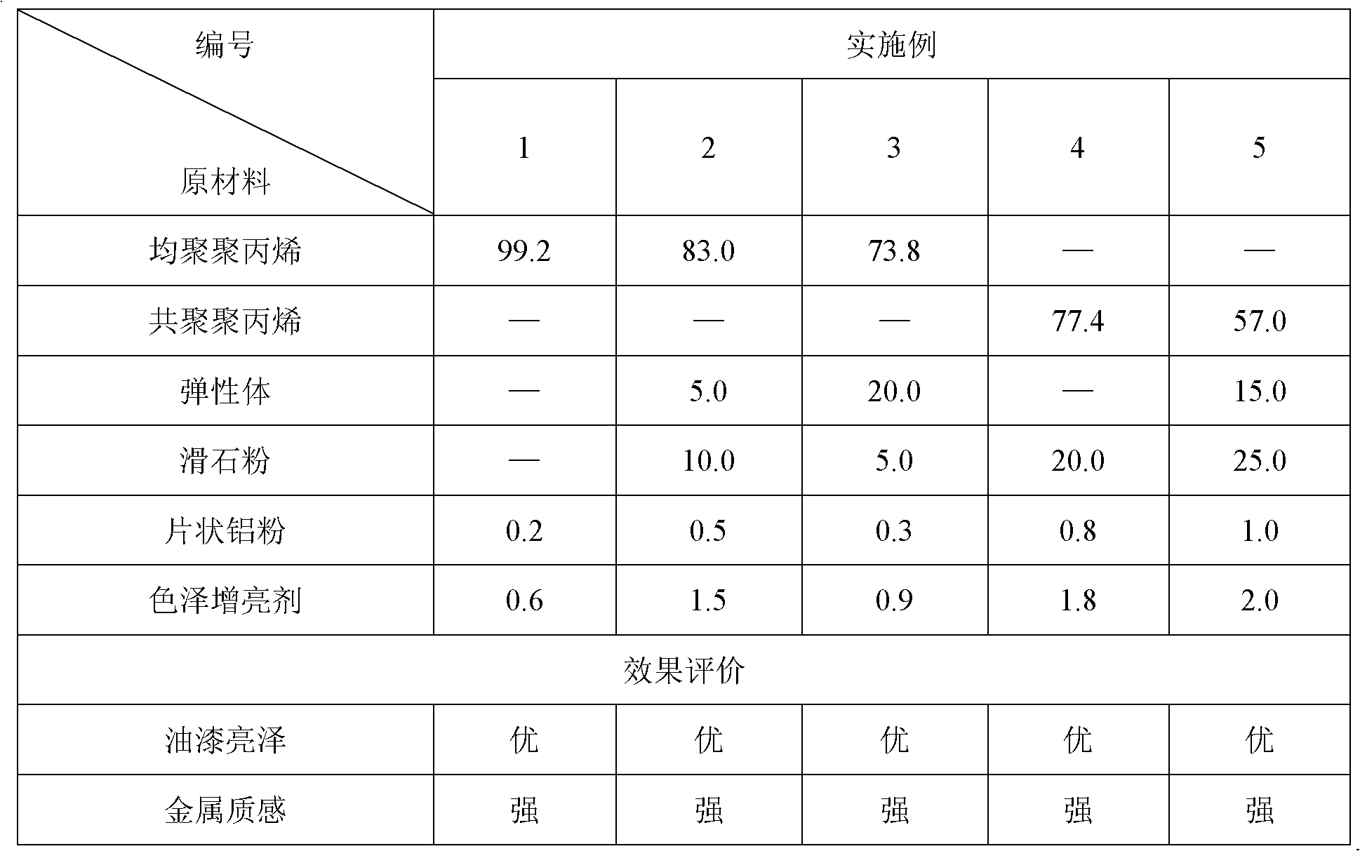 Coating-free polypropylene composition with paint brightness and metal texture and preparation method thereof