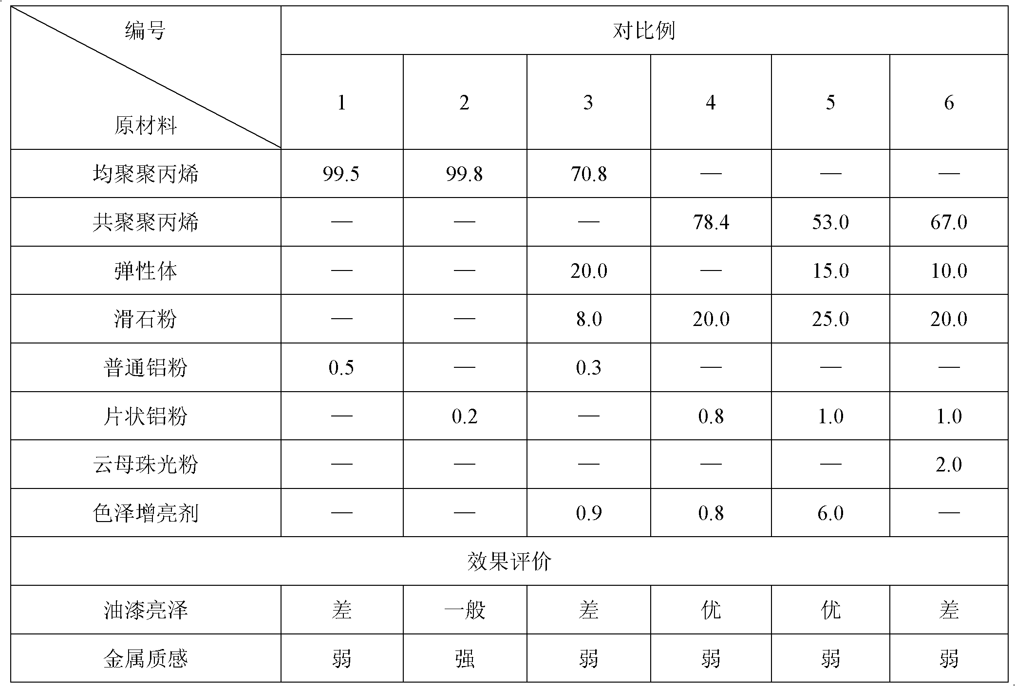 Coating-free polypropylene composition with paint brightness and metal texture and preparation method thereof