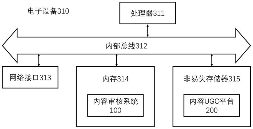 Cloud-based data access method, electronic device and computer-readable medium