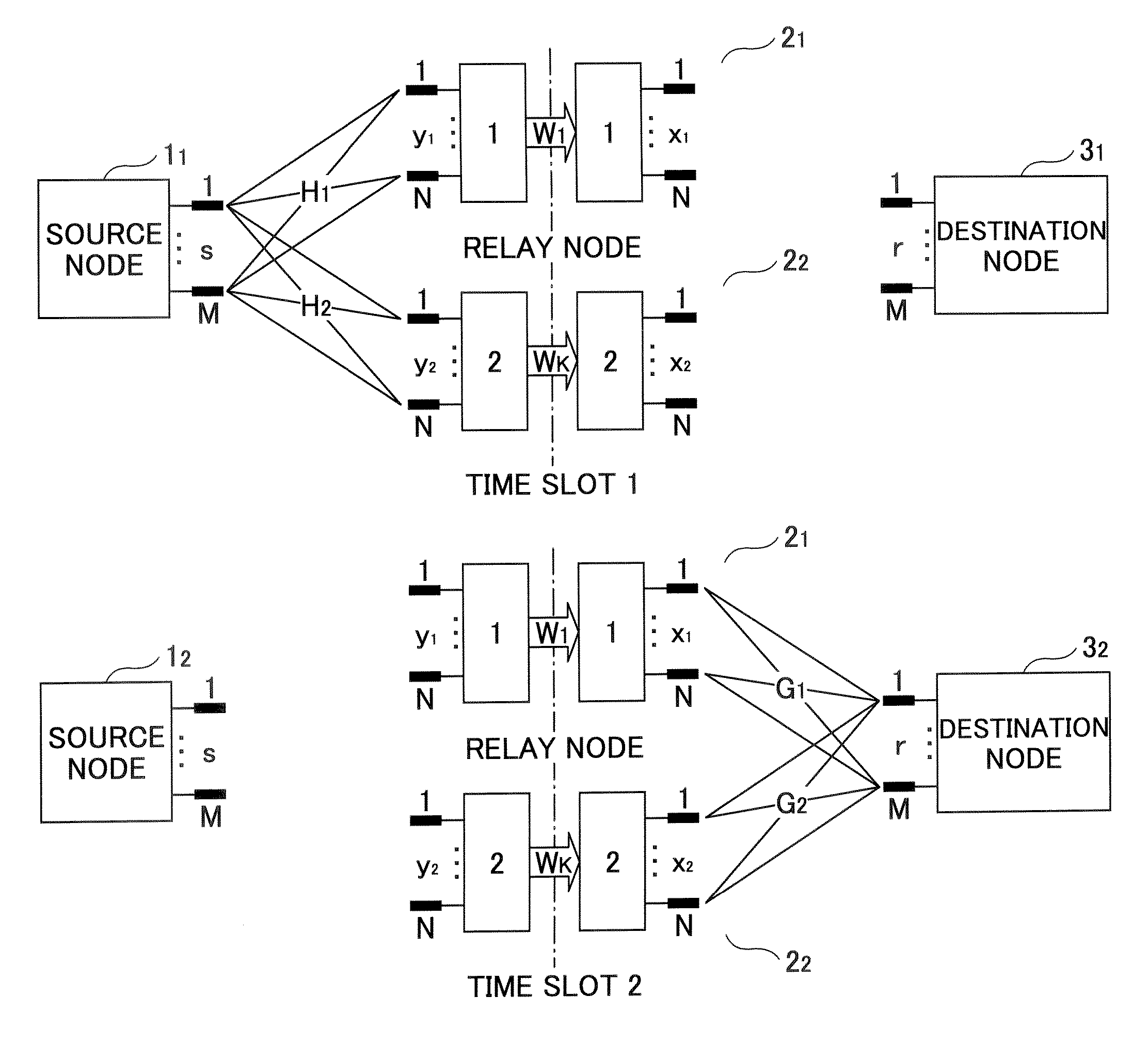 Communication node, wireless communication system and data relay method