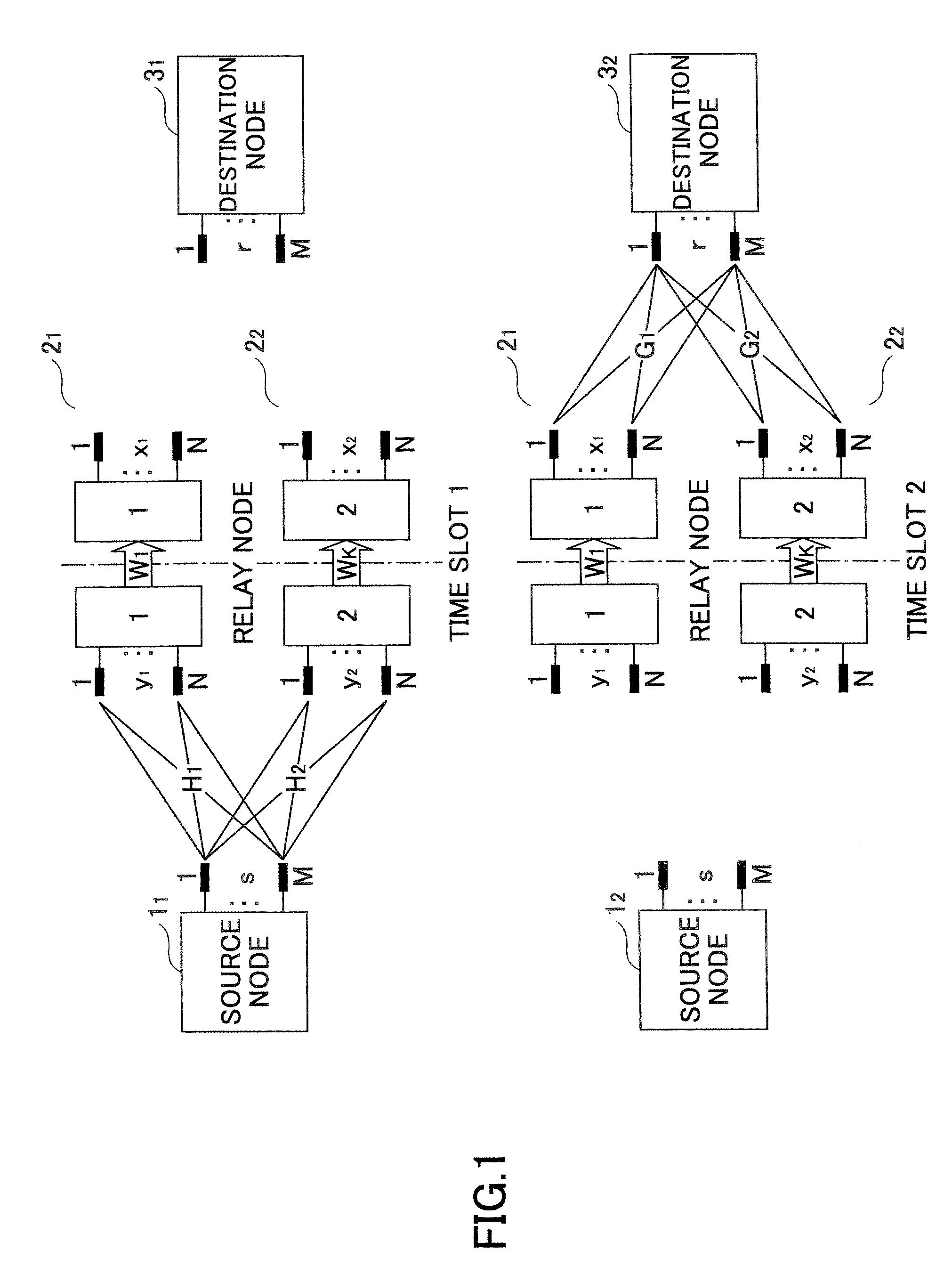 Communication node, wireless communication system and data relay method