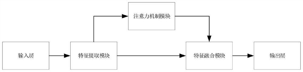 Citrus huanglongbing image recognition method based on attention mechanism