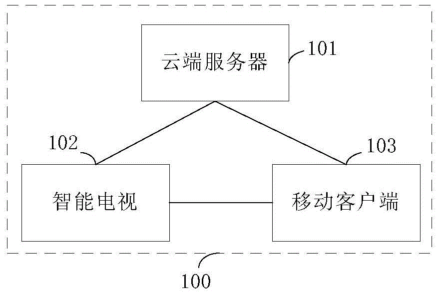 System and method for realizing social function based on television