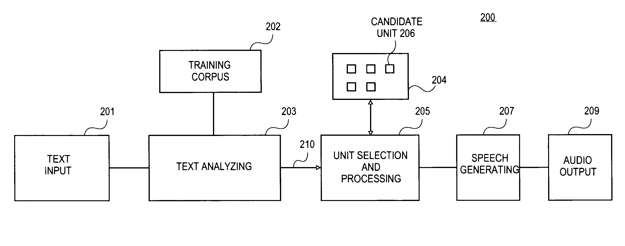 Context-aware unit selection