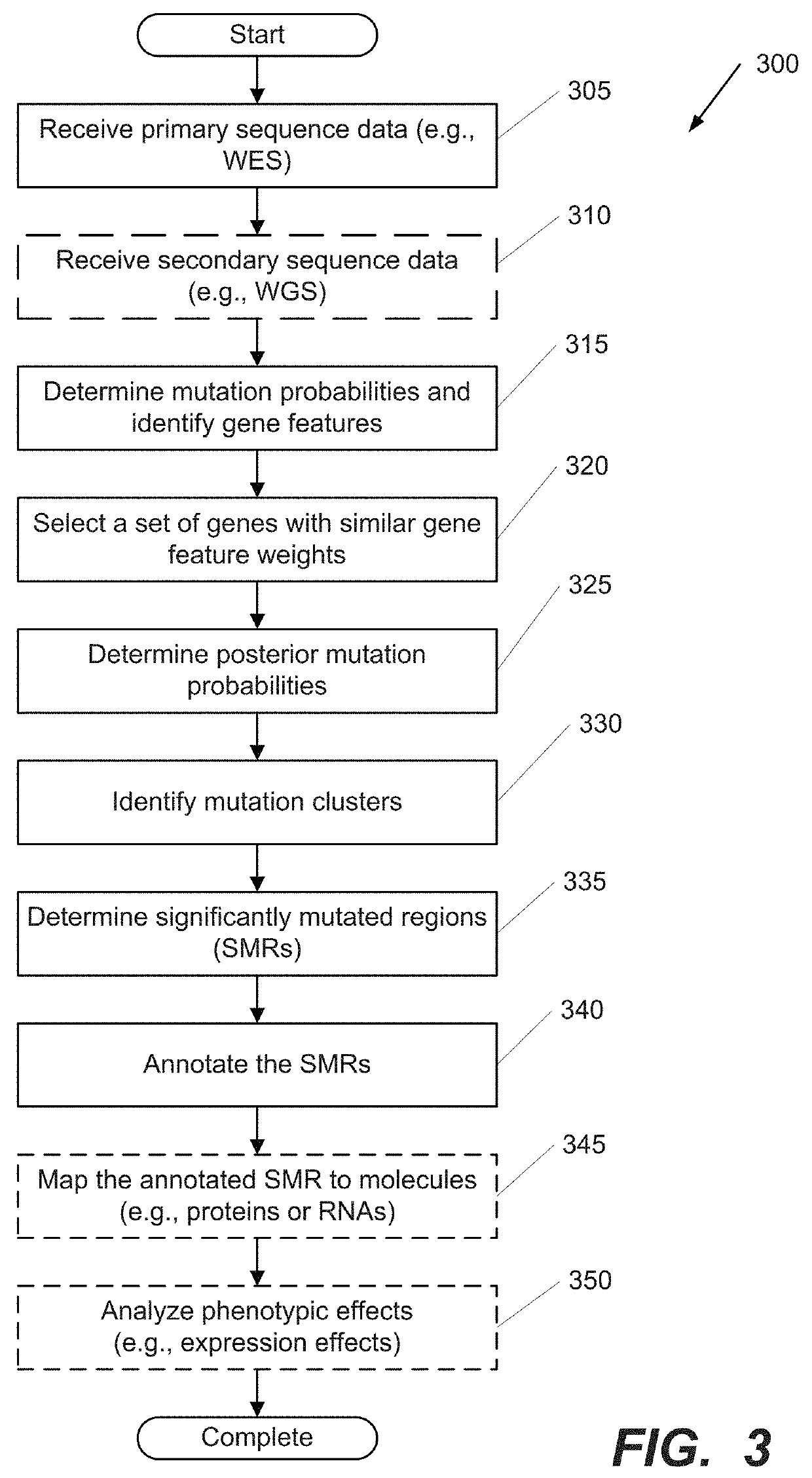 Systems and Methods for Multi-Scale, Annotation-Independent Detection of Functionally-Diverse Units of Recurrent Genomic Alteration