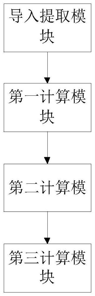 A method and system for sla 3D printing time estimation based on learning algorithm