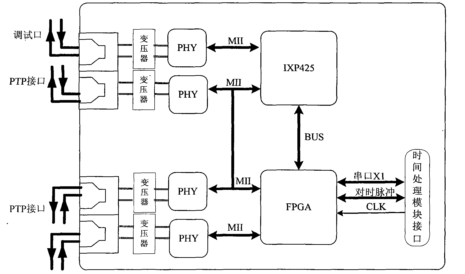 High-precision Ethernet timing device