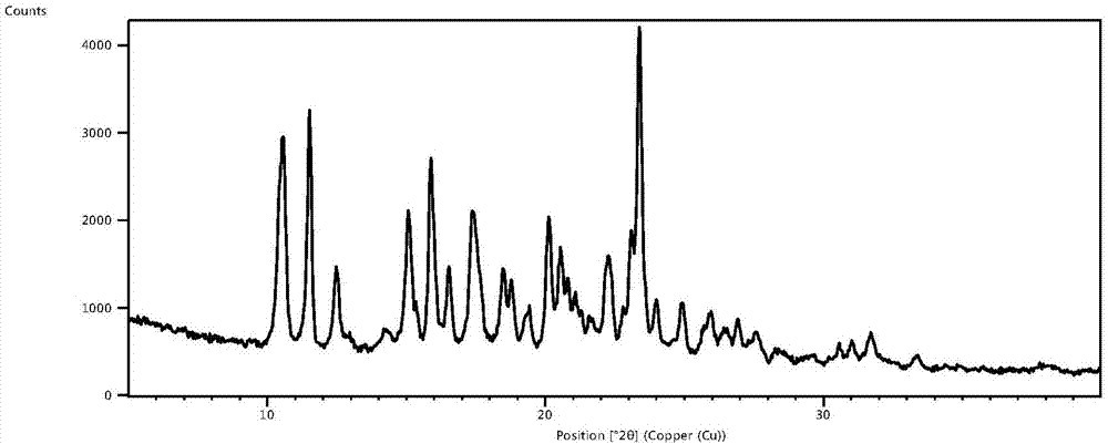 Glimepiride delta crystal form and preparation method thereof