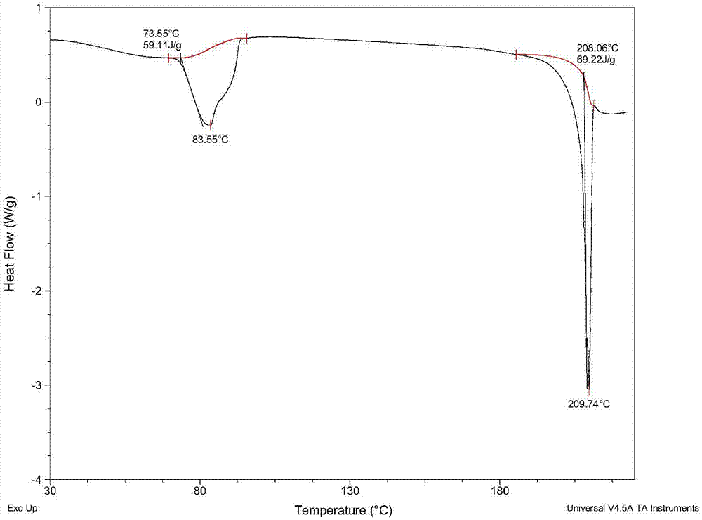 Glimepiride delta crystal form and preparation method thereof