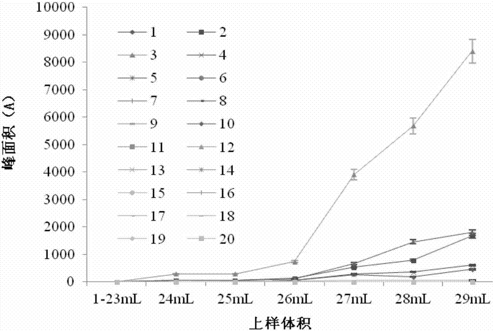 A method for determining phenolic compounds in Fructus Aurantii or Fructus Aurantii by spe-hplc