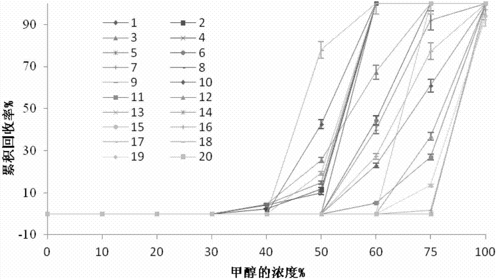 A method for determining phenolic compounds in Fructus Aurantii or Fructus Aurantii by spe-hplc