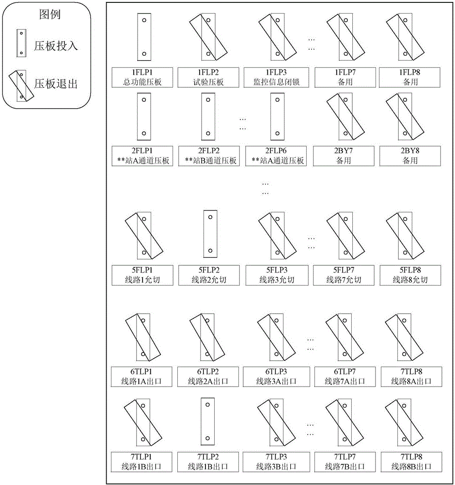 Uniform description method for operating states of safe and stable emergency control devices