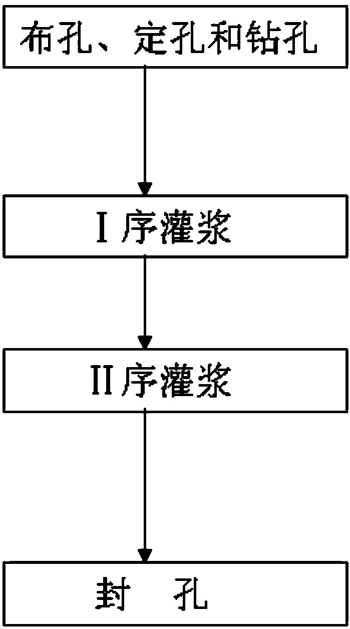 Deep-hole chemical grouting construction method applied to water leakage treatment of hydroelectric dam