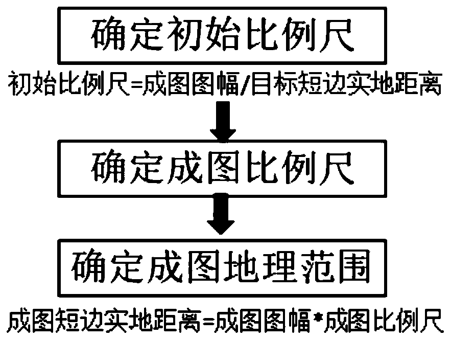 Thematic map sheet planning method