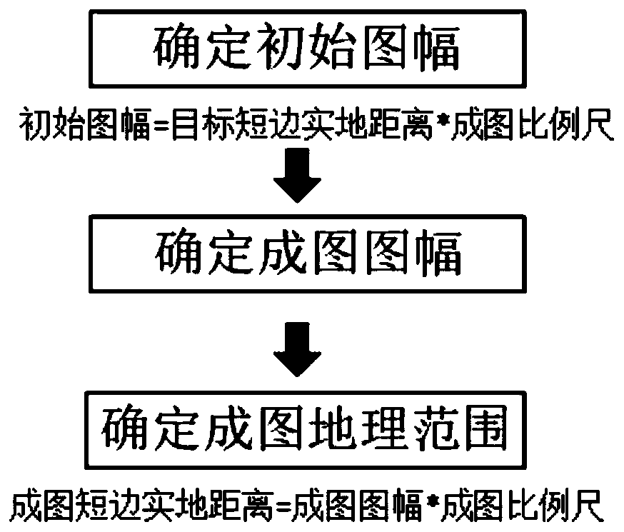 Thematic map sheet planning method