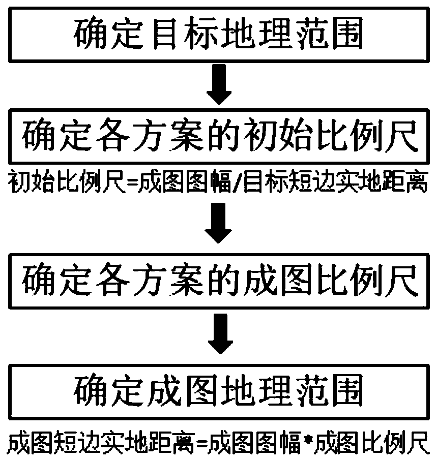 Thematic map sheet planning method