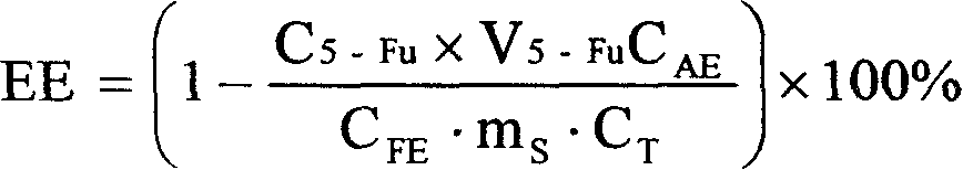 Determination method for entrapment efficiency of liposome