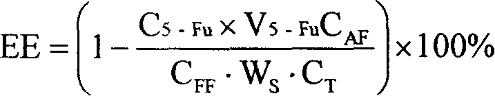 Determination method for entrapment efficiency of liposome