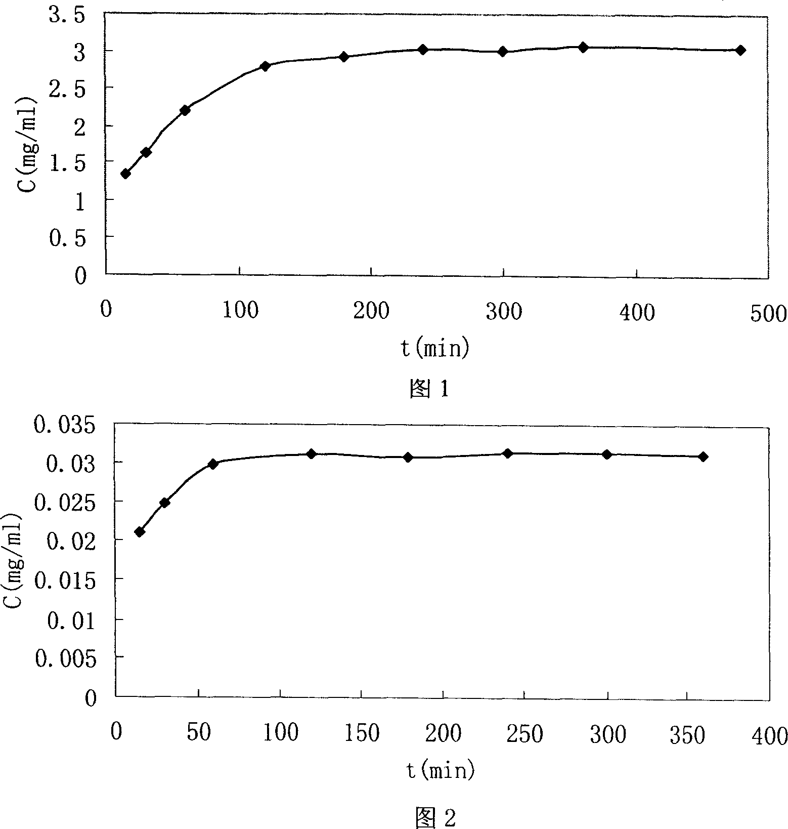 Determination method for entrapment efficiency of liposome