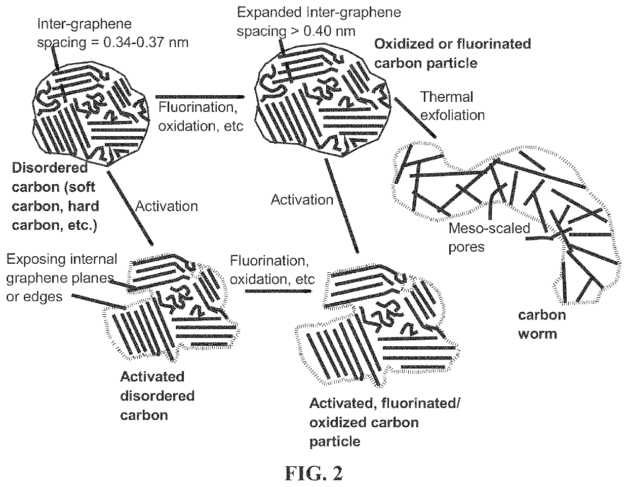 Manufacturing method for selenium preloaded mesoporous carbon cathode for alkali metal-selenium secondary battery