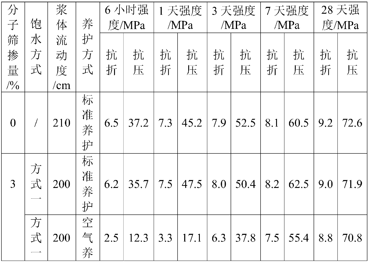 Alkali activated gelling material and preparation method thereof