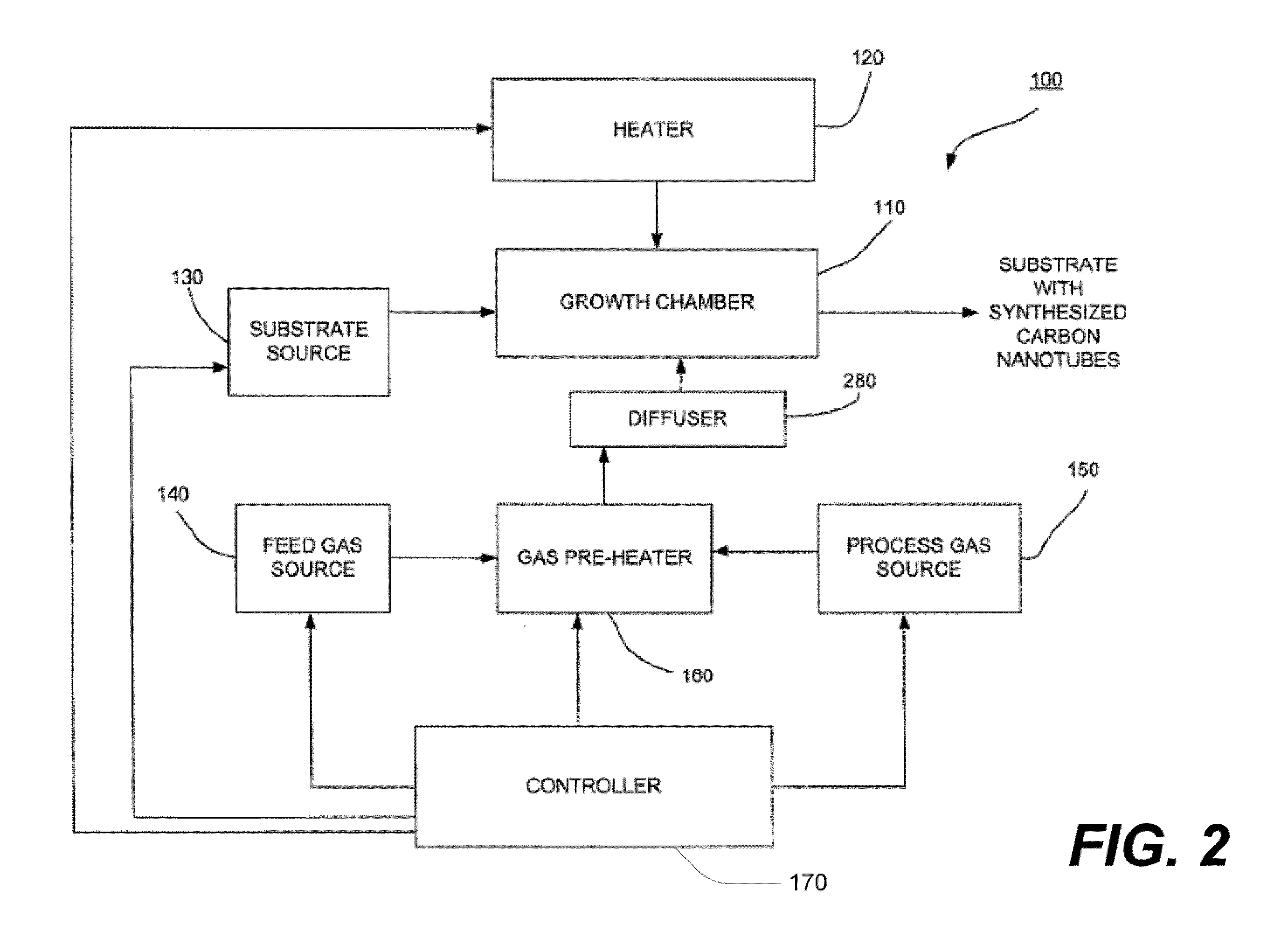 Low temperature cnt growth using gas-preheat method