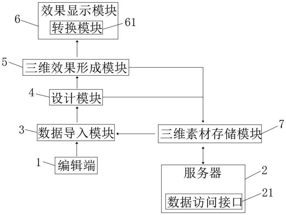 Three-dimensional editor capable of providing three-dimensional visual effect