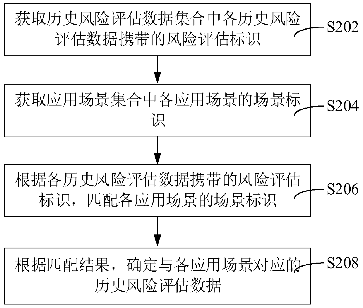 Risk assessment system construction method and device, computer equipment and storage medium