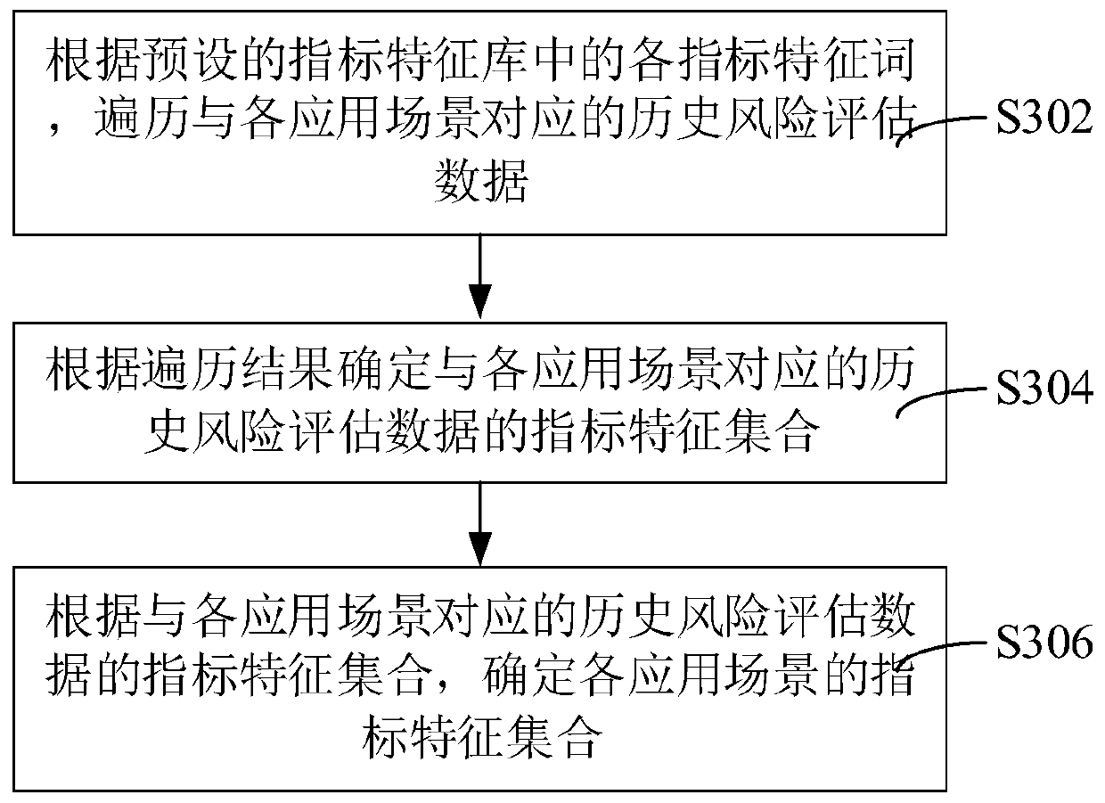 Risk assessment system construction method and device, computer equipment and storage medium