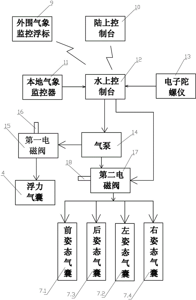 Automatic deepwater net cage intelligent settlement system