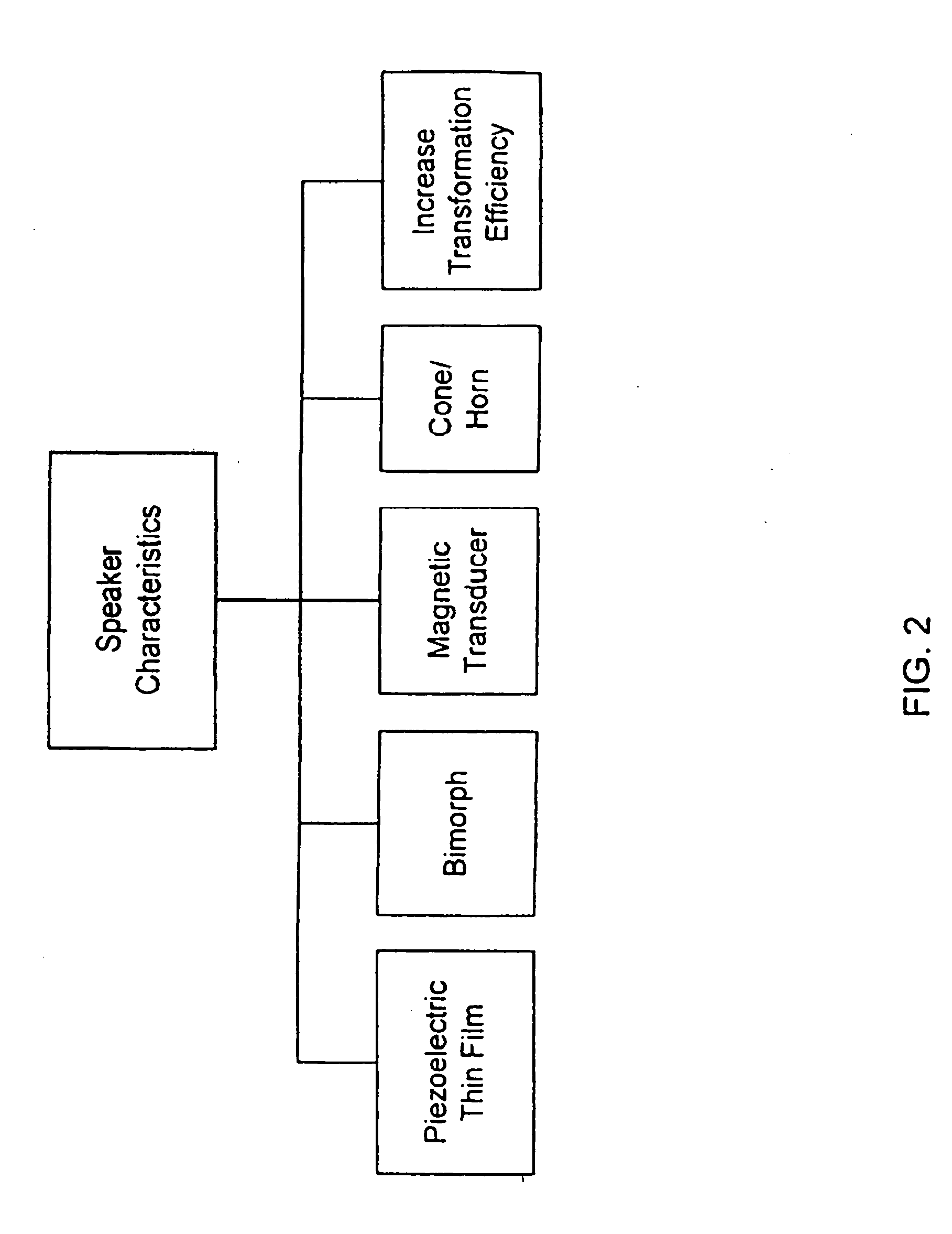 Hybrid audio delivery system and method therefor