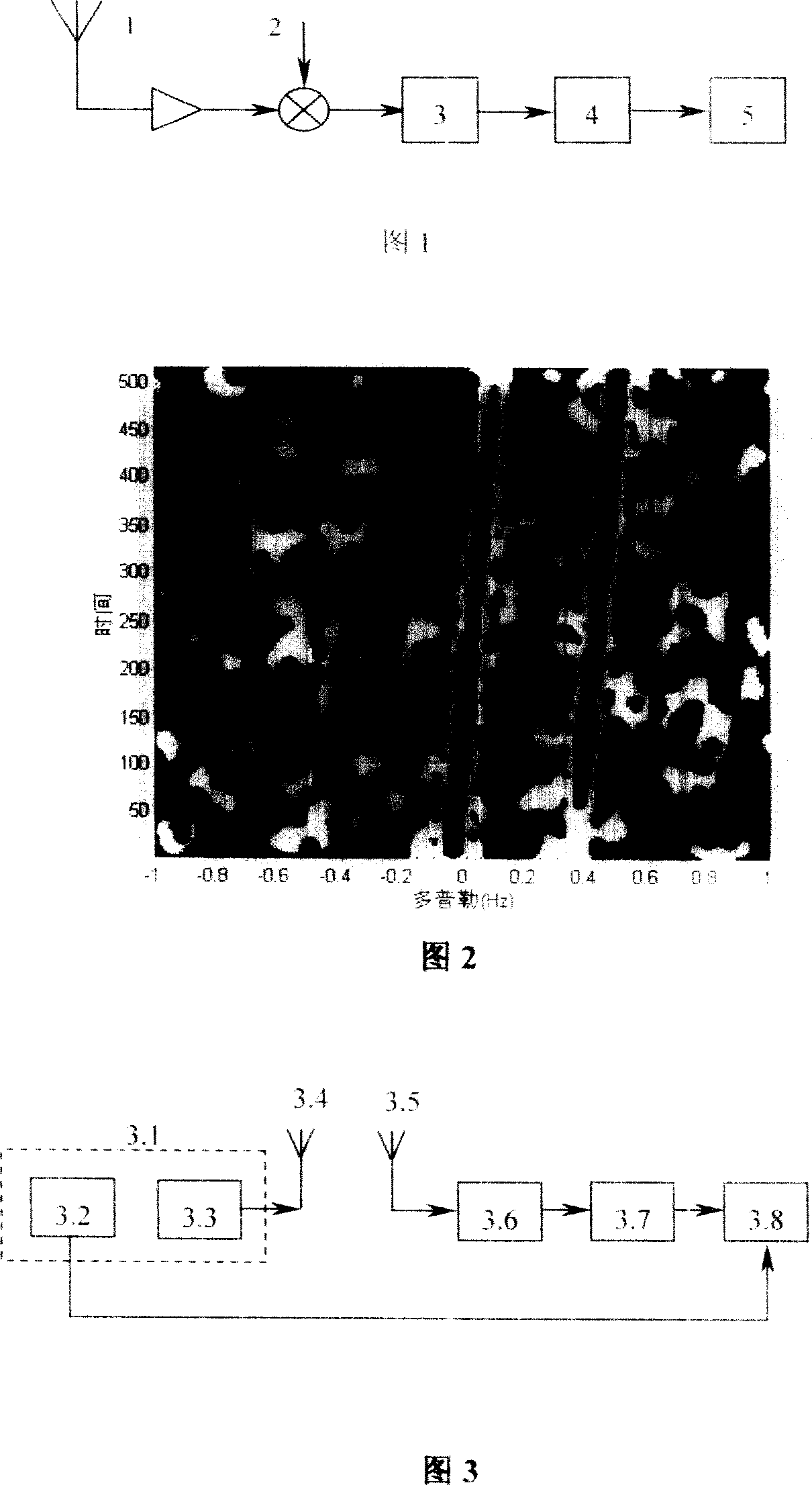 High-frequency chirp radar directional diagram measuring method