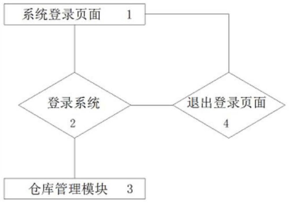 Aging inventory analysis and application method of meter