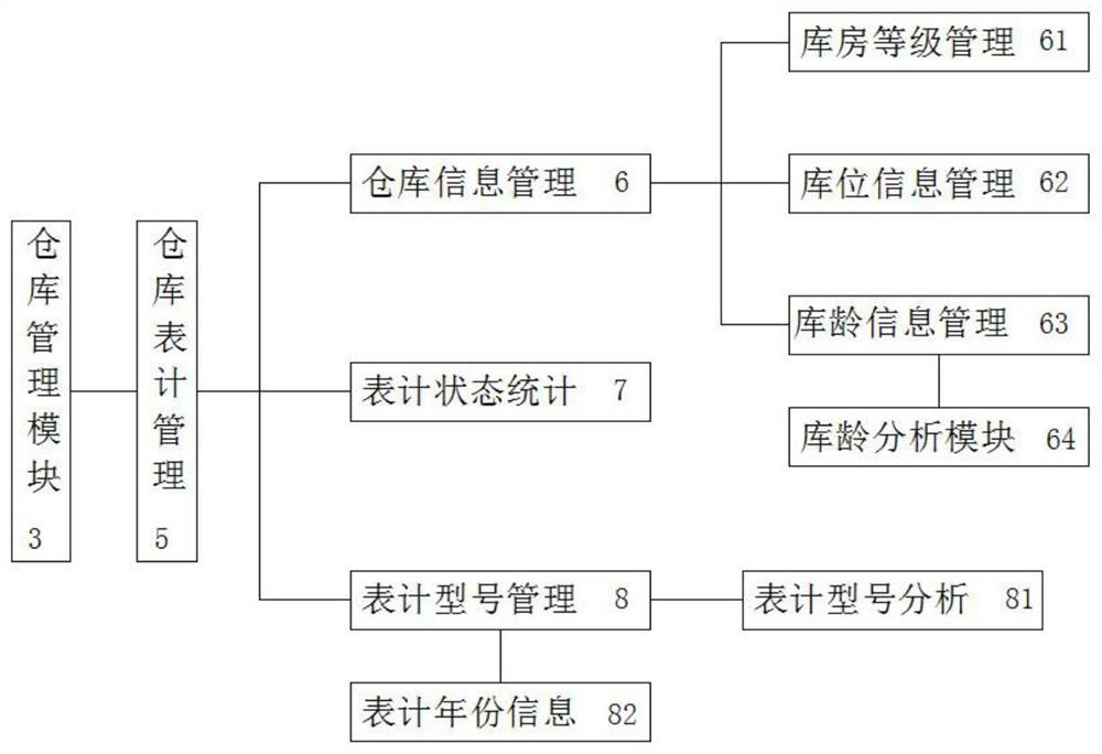 Aging inventory analysis and application method of meter