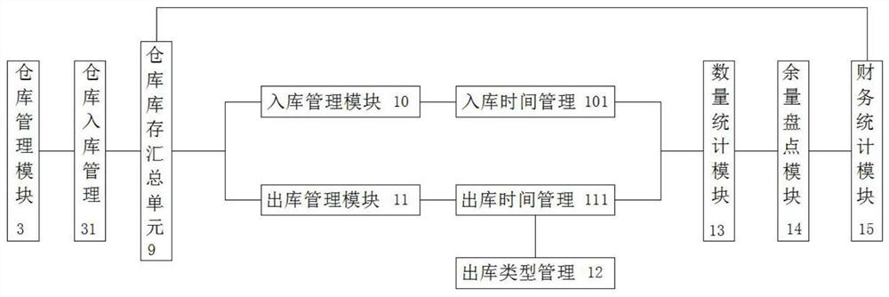 Aging inventory analysis and application method of meter