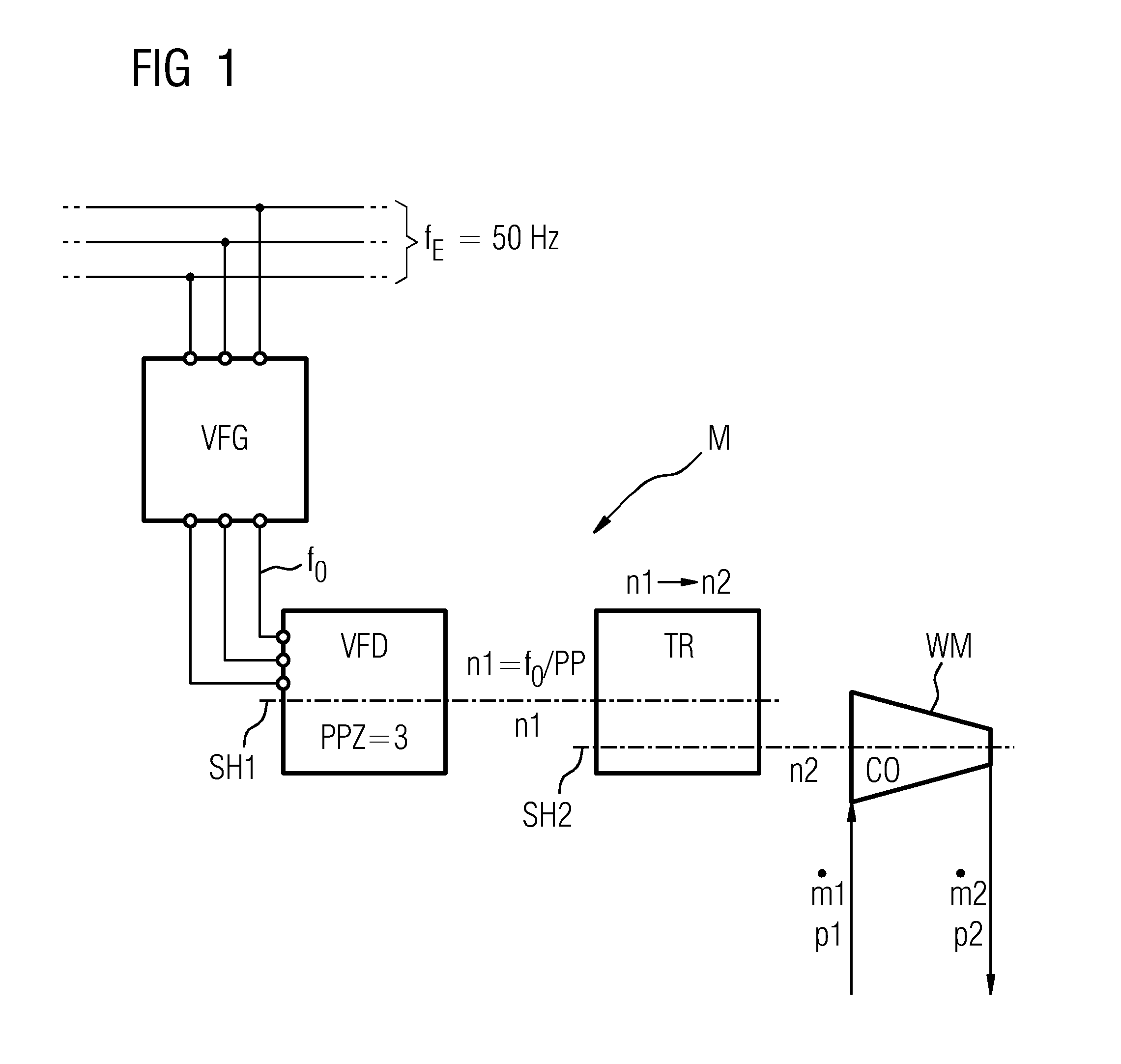 Avoidance of torsional excitations in converter-controlled compressor runs