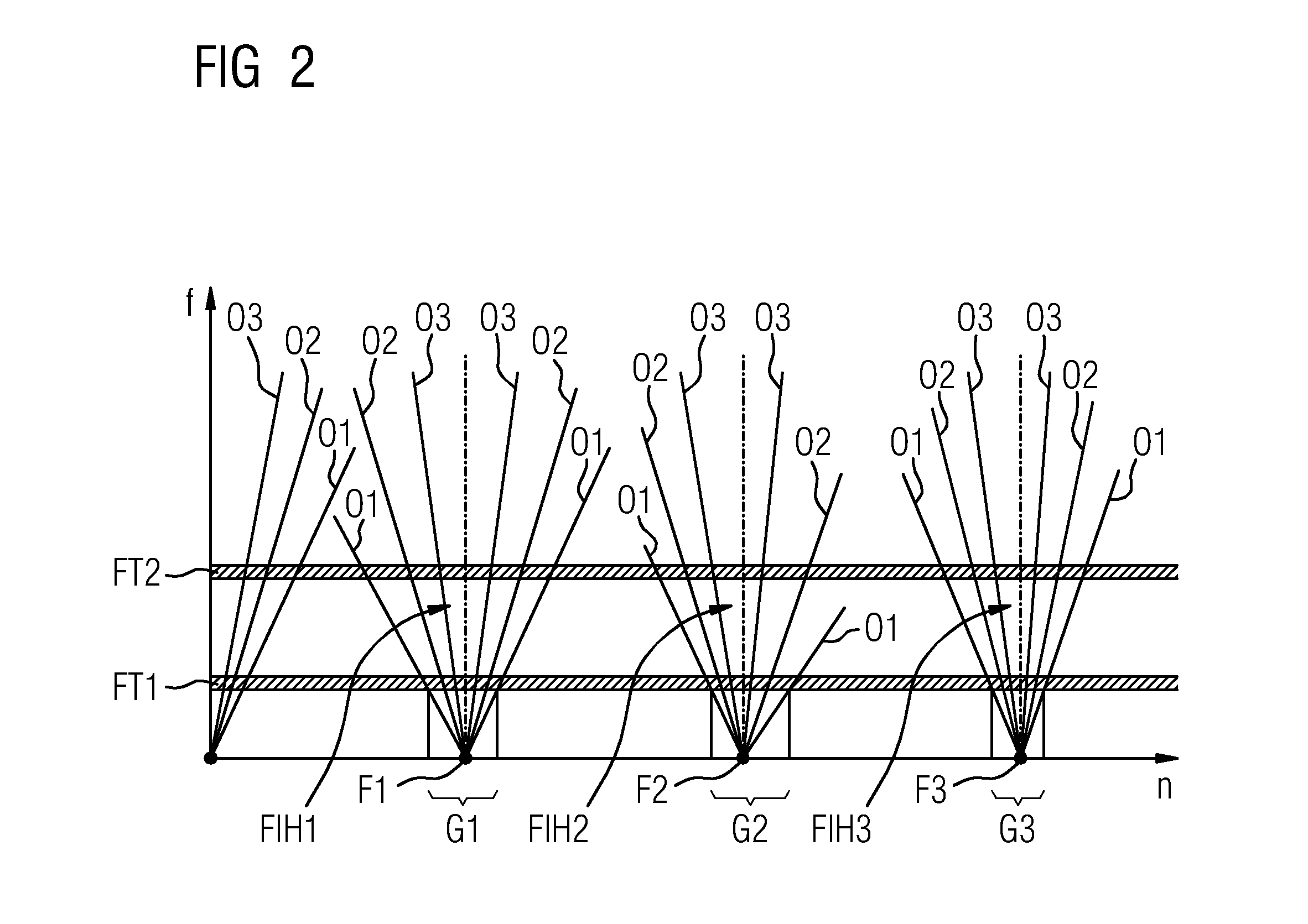 Avoidance of torsional excitations in converter-controlled compressor runs