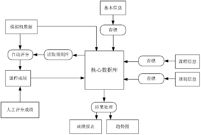 Flight control quality evaluation system and method thereof